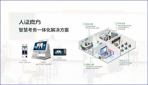 熵基科技智慧守護 為千萬考生把好第一關(guān)