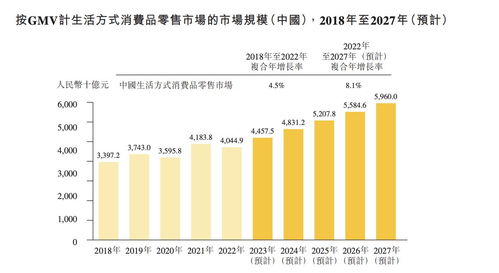 KK集團四戰(zhàn)IPO 四年虧損逾70億，償債壓力與實業(yè)發(fā)展并行
