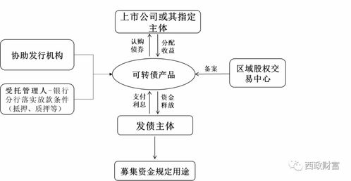 實業公司為何青睞投資帶抵押地產，一文讓你明白原因