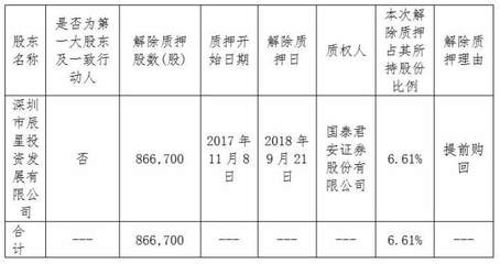森霸傳感大股東深圳方解除質(zhì)押86.6萬股，聚焦實業(yè)投資新動向