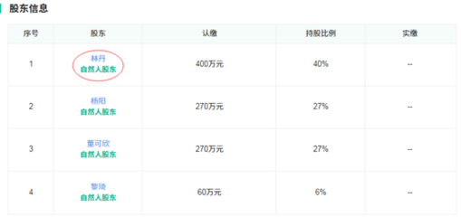告別羽壇，林丹開啟投資新賽道 夫妻合力布局實業(yè)版圖