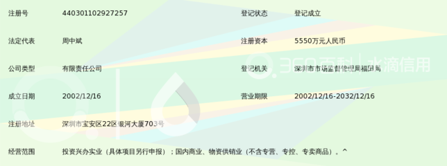 深圳市天有投資 以實(shí)業(yè)投資驅(qū)動(dòng)未來(lái)增長(zhǎng)