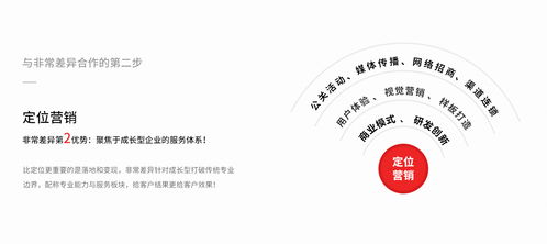 非常差異品牌營銷策劃 深圳專業(yè)團(tuán)隊(duì)如何為化妝品、地板與女裝企業(yè)精準(zhǔn)定位